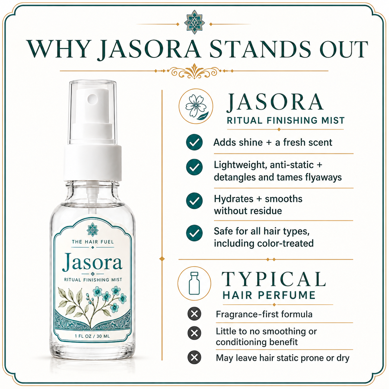 Jasora Hair Perfume Fresh Citrus &amp; Floral Mist