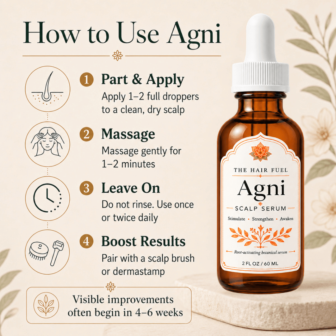 An informational product graphic for Agni Scalp Serum by The Hair Fuel. The right side shows an amber glass dropper bottle with a white label and white dropper cap.