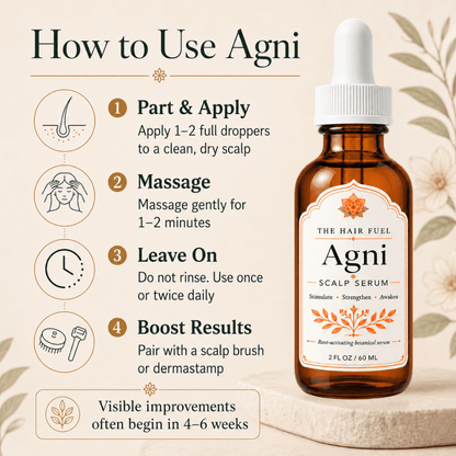 An informational product graphic for Agni Scalp Serum by The Hair Fuel. The right side shows an amber glass dropper bottle with a white label and white dropper cap.