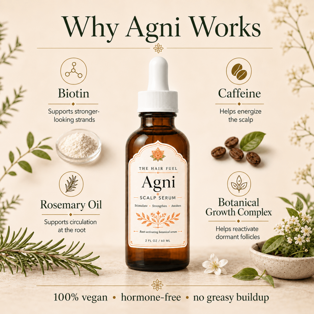 Agni Growth | Concentrated Daily Root Renewal Scalp SerumThe Hair Fuel