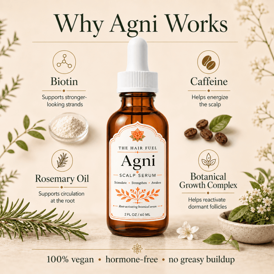 A bottle of The Hair Fuel Agni Scalp Serum centered on a warm beige background with decorative botanical elements and text callouts explaining ingredients like biotin, caffeine, rosemary oil, and botanical growth complex.