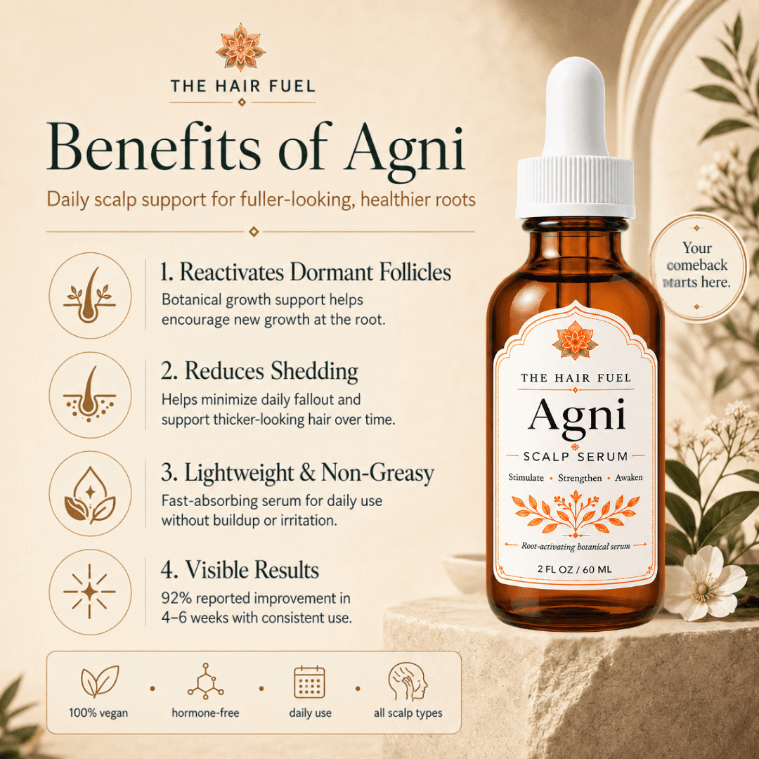 A bottle of The Hair Fuel Agni Scalp Serum shown on a warm beige promotional background with text callouts about benefits, including reactivating dormant follicles, reducing shedding, being lightweight and non-greasy, and showing visible results in 4-6 weeks.