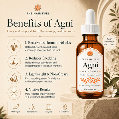 A bottle of The Hair Fuel Agni Scalp Serum shown on a warm beige promotional background with text callouts about benefits, including reactivating dormant follicles, reducing shedding, being lightweight and non-greasy, and showing visible results in 4-6 weeks.