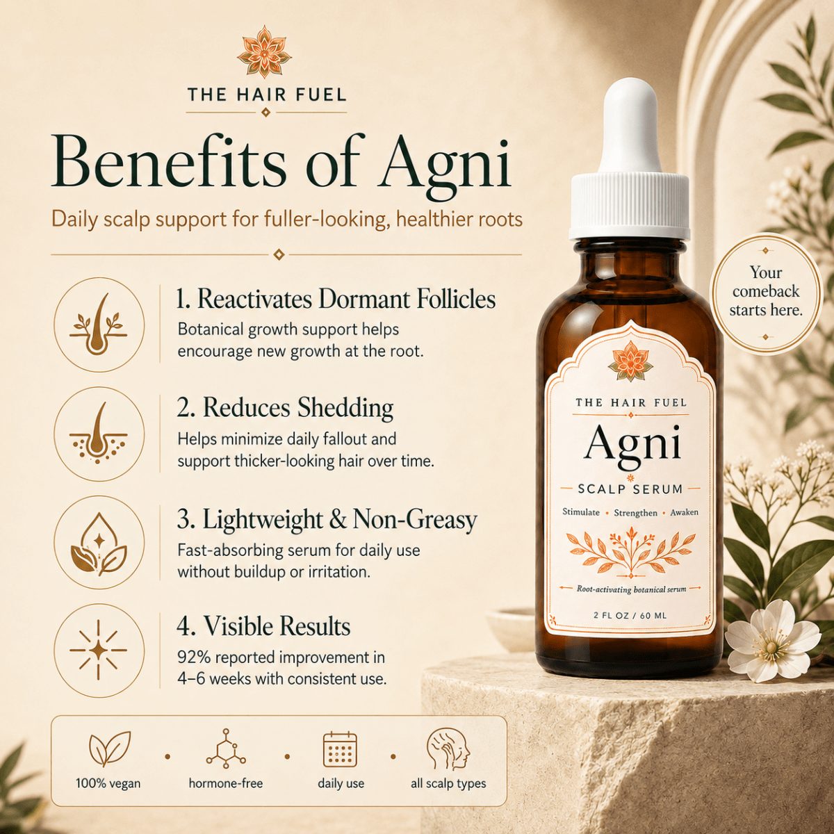 Agni Growth | Concentrated Daily Root Renewal Scalp SerumThe Hair Fuel