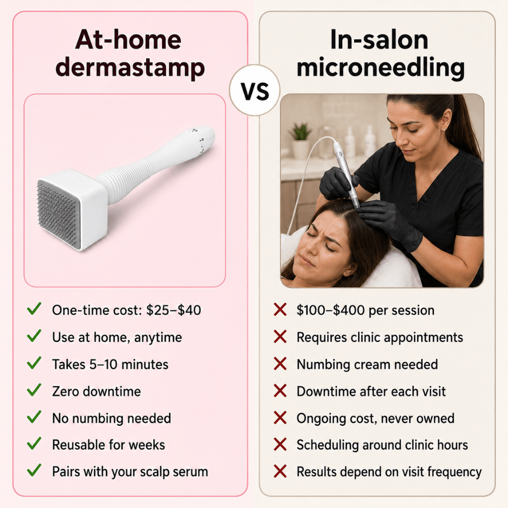 Derma Stamp for Hair Growth &amp; Scalp MicroneedlingThe Hair Fuel