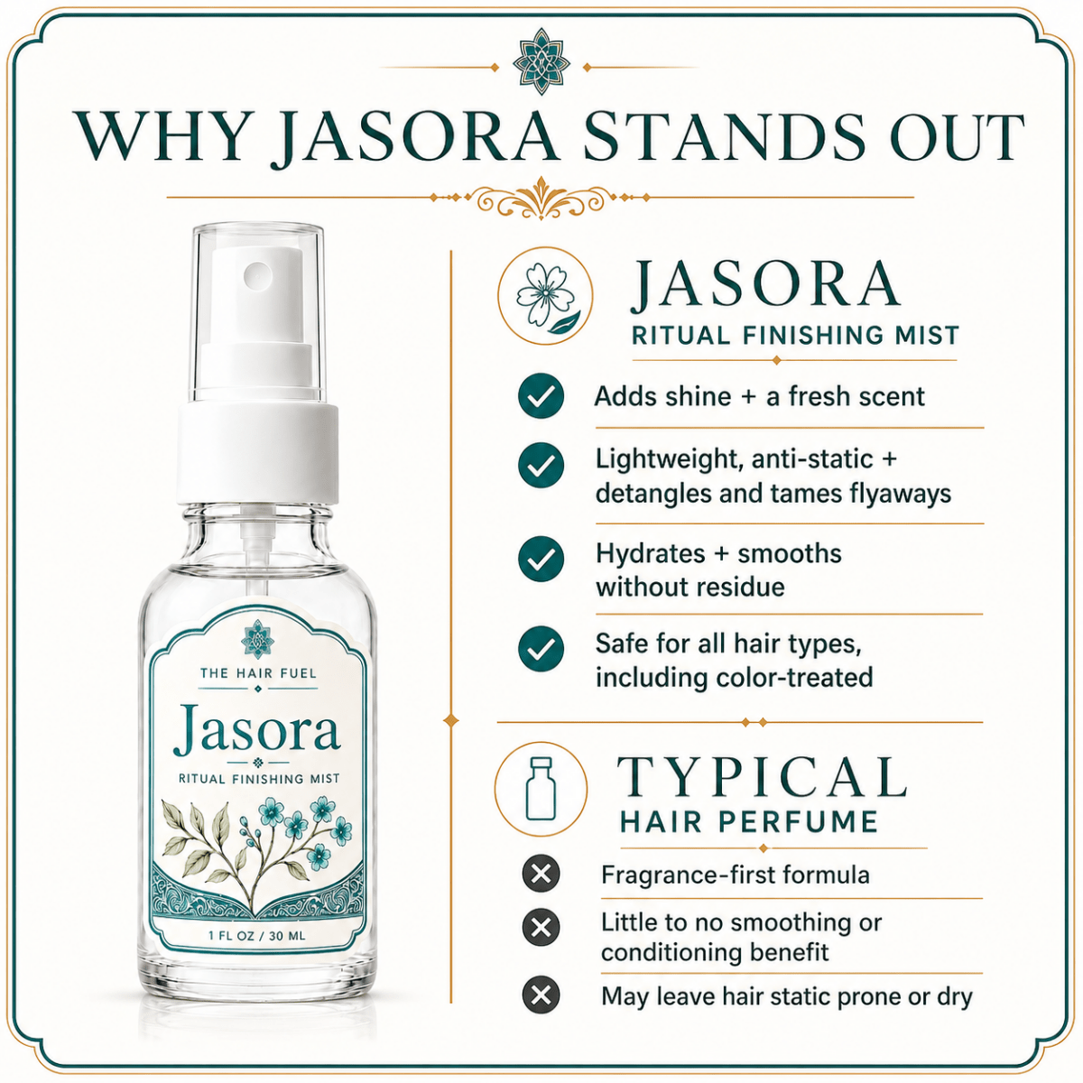 Jasora Hair Perfume Fresh Citrus &amp; Floral MistThe Hair Fuel
